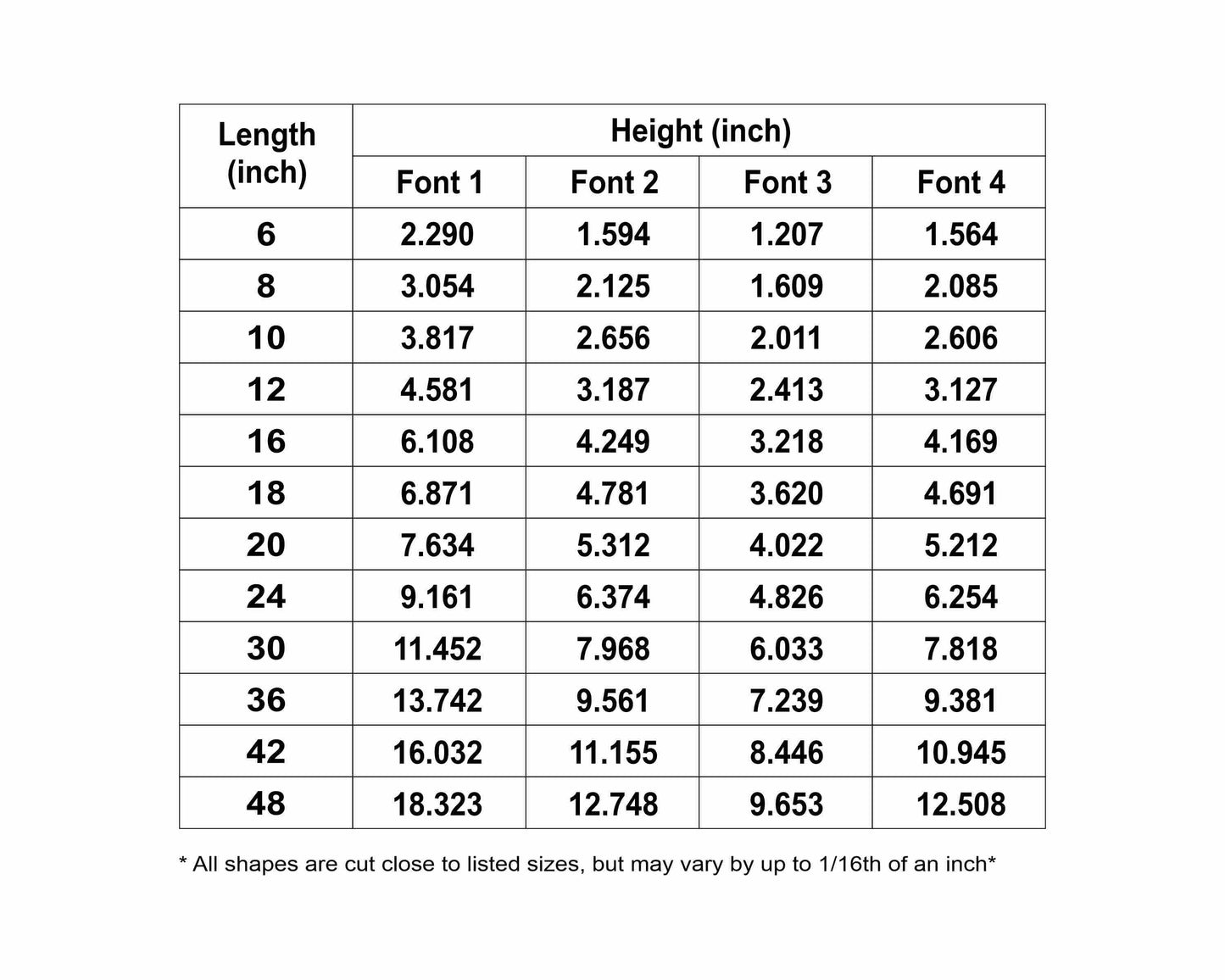 Adventure Sign Unfinished Wood Cutout Home Decor DIY