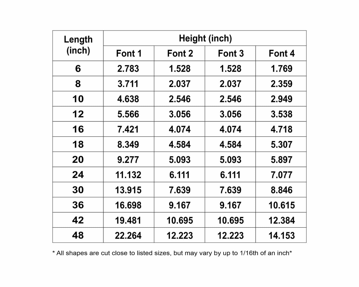 Kindness Sign Unfinished Wood Cutout Home Decor DIY