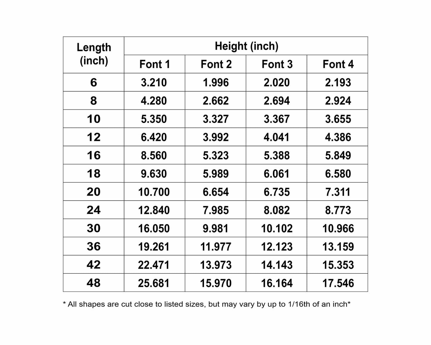 Kitchen Sign Unfinished Wood Cutout Home Decor DIY