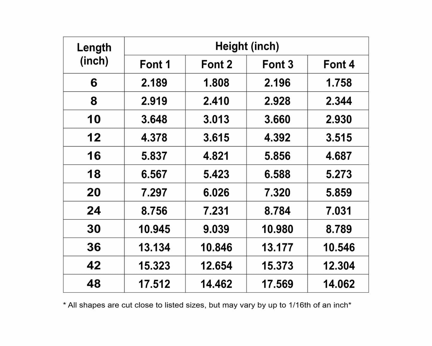 Thankful Sign Unfinished Wood Cutout Home Decor DIY