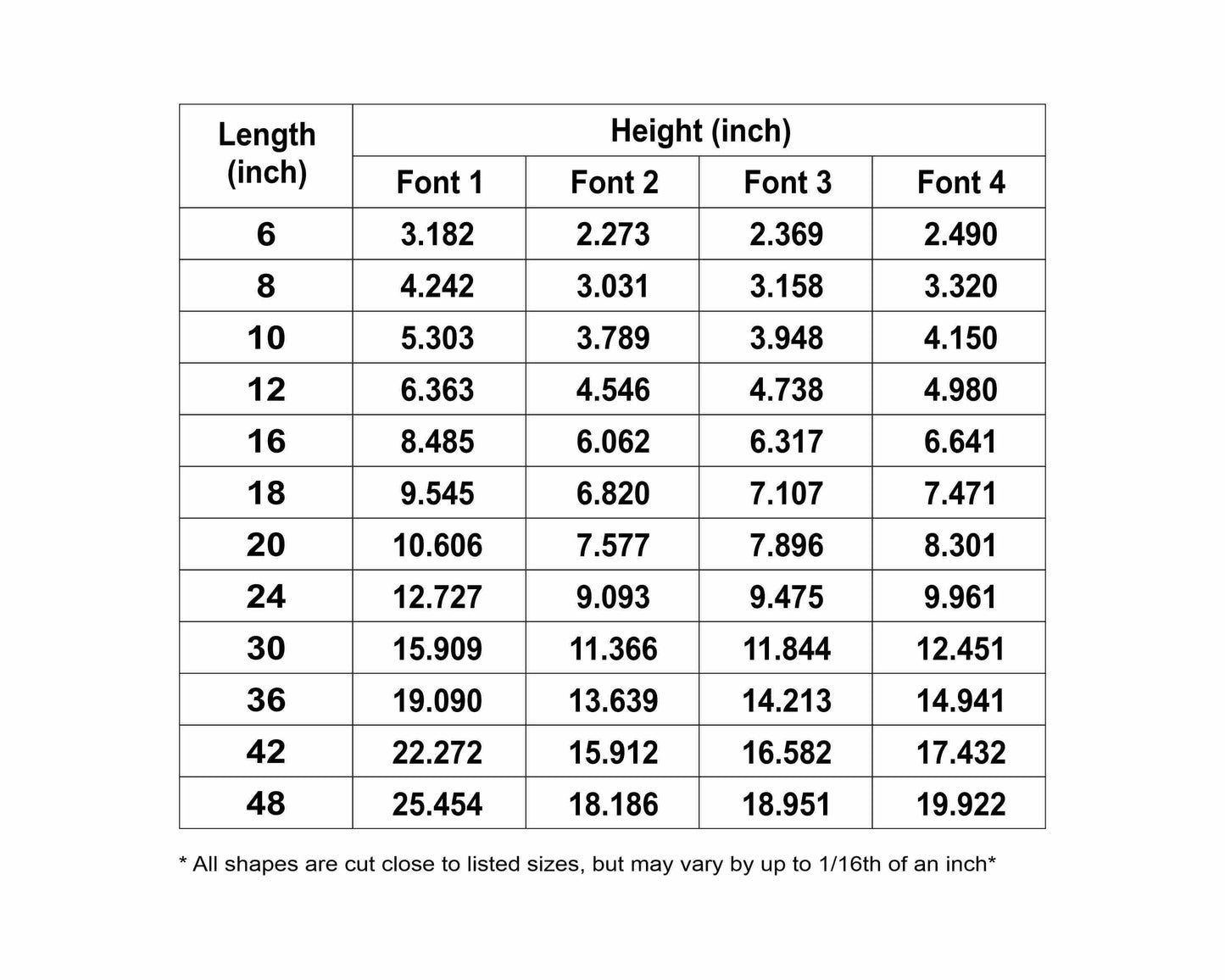 Wash Sign Unfinished Wood Cutout Home Decor DIY