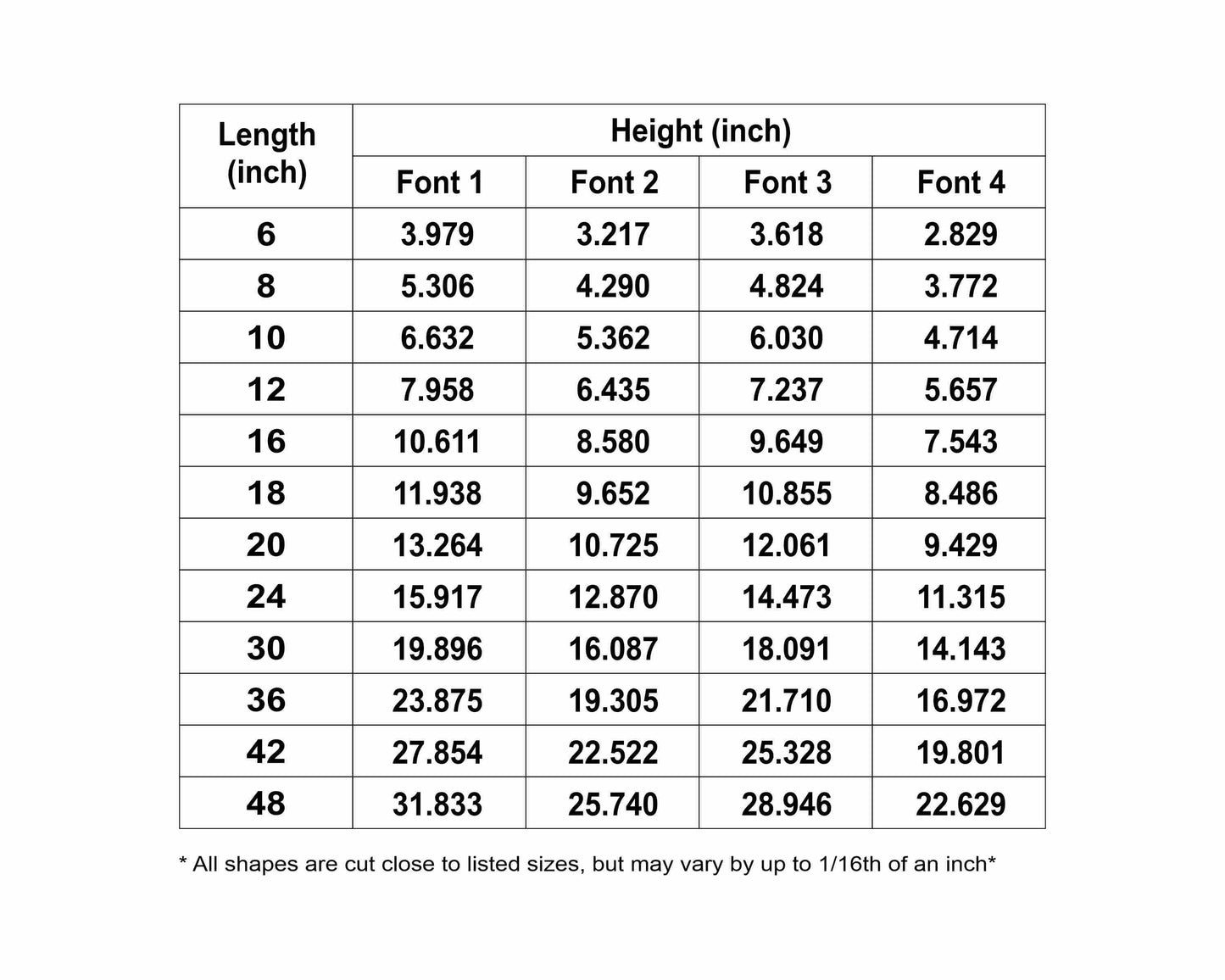 Yum Sign Unfinished Wood Cutout Home Decor DIY